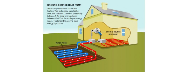 Ground Source Heat Pumps